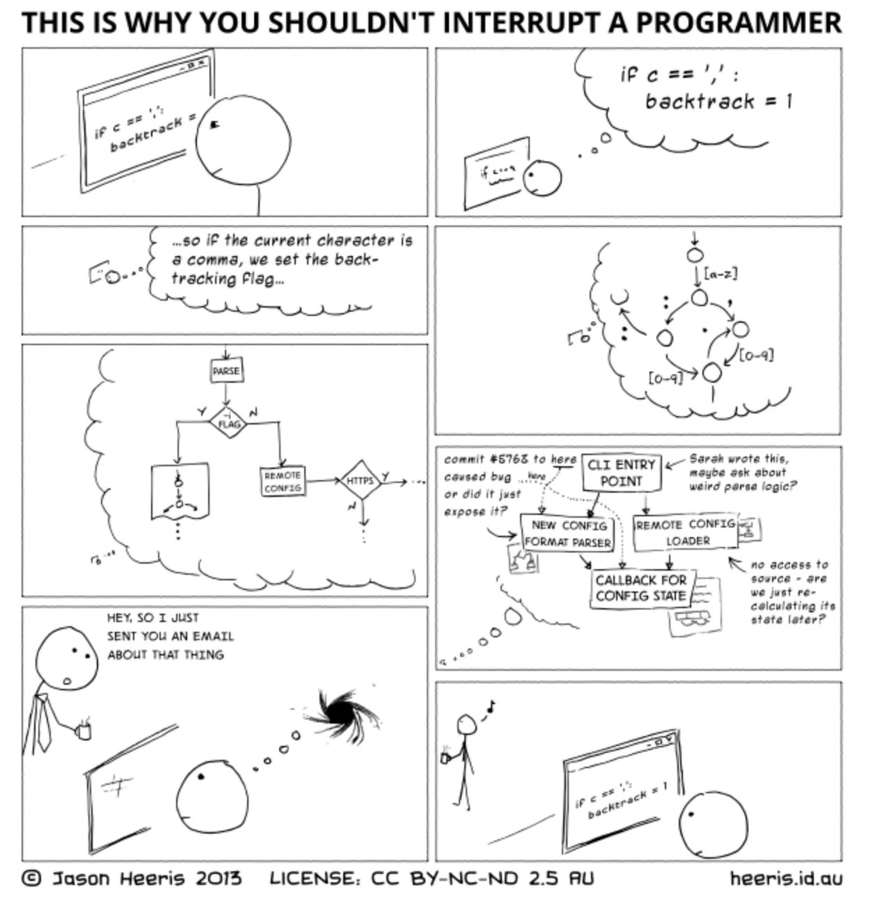 This Is Why You Shouldn’t Interrupt a Programmer - Jason Heeris